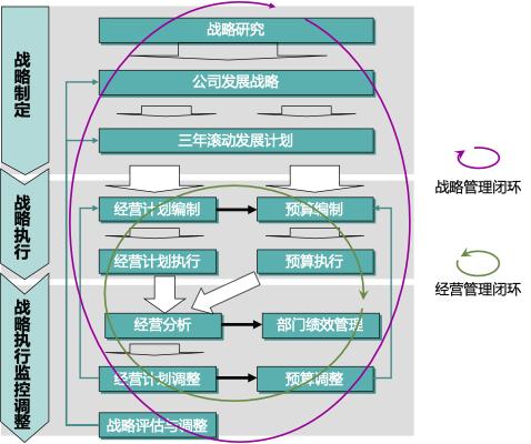 企源科技AMT 领先的管理与IT综合咨询服务机构
